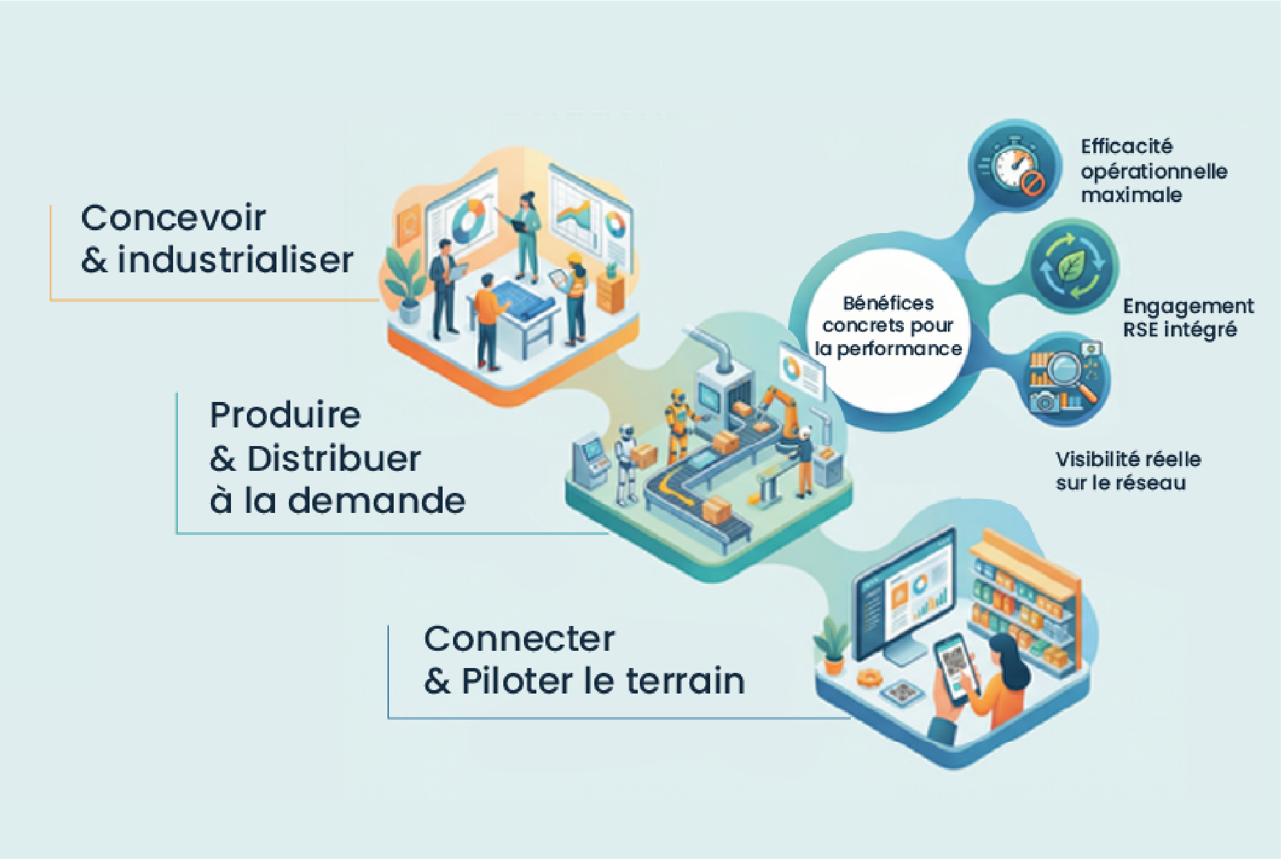 Schéma imprimé intelligent